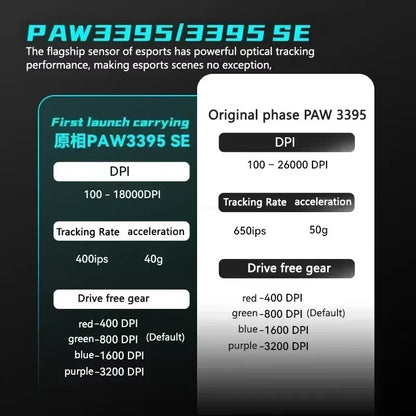 Vxe Dragonfly R1 ProMax Gaming Mouse Bluetooth Mouse Rechargeable Gamer Paw3395 Lightweight Ergonomic Wireless Mouse Esport